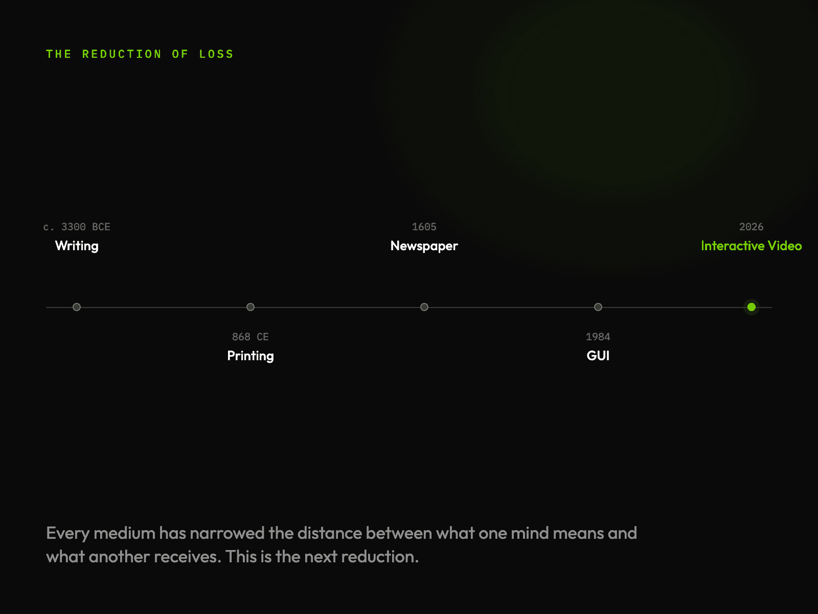 The reduction of loss: writing, printing, the newspaper, the GUI, and interactive video